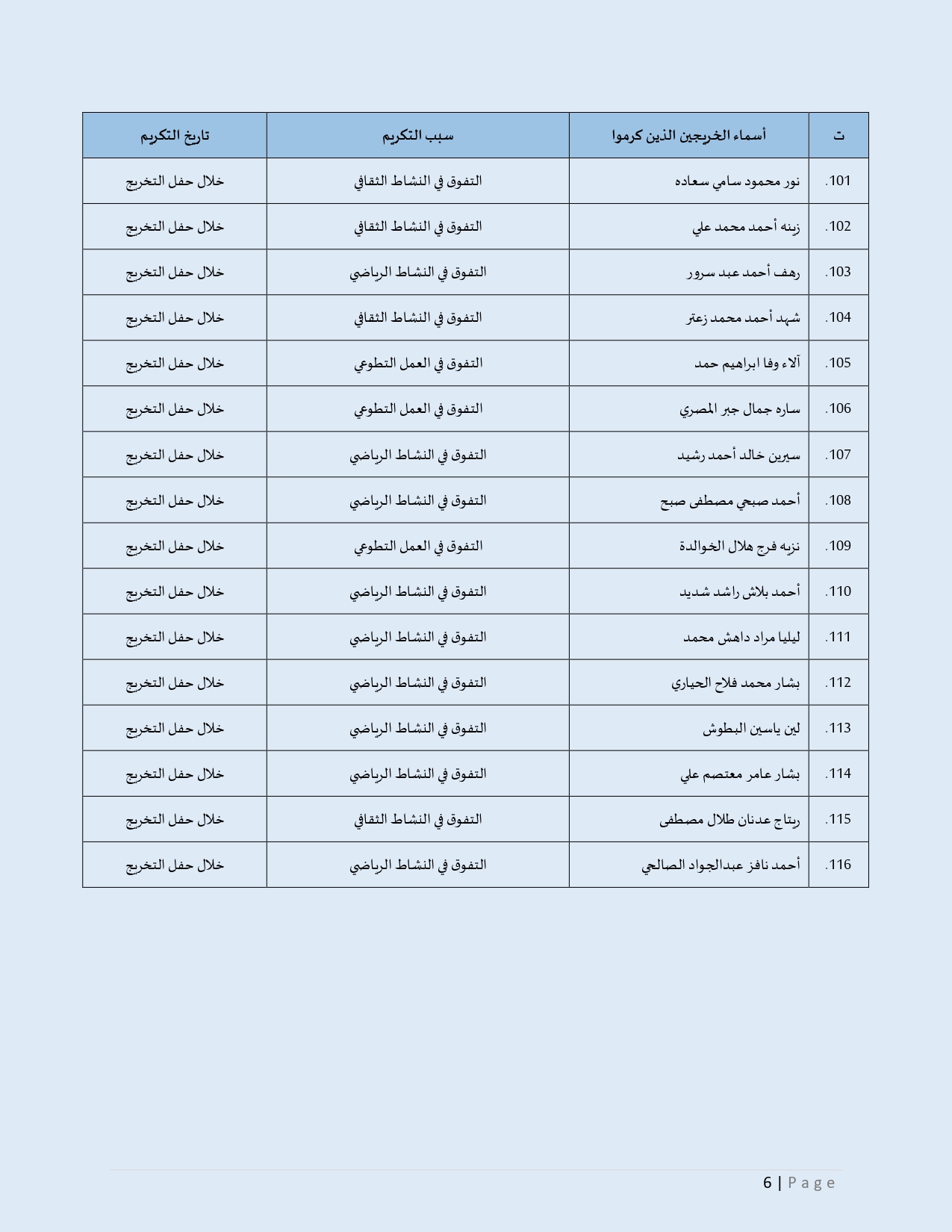 أسماء الطلبة الذين كُرِّموا لإنجازاتهم وإبداعهم_page-0006.jpg