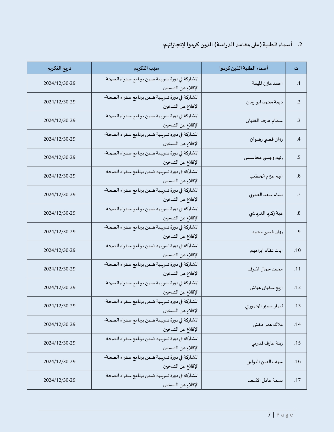 أسماء الطلبة الذين كُرِّموا لإنجازاتهم وإبداعهم_page-0007.jpg