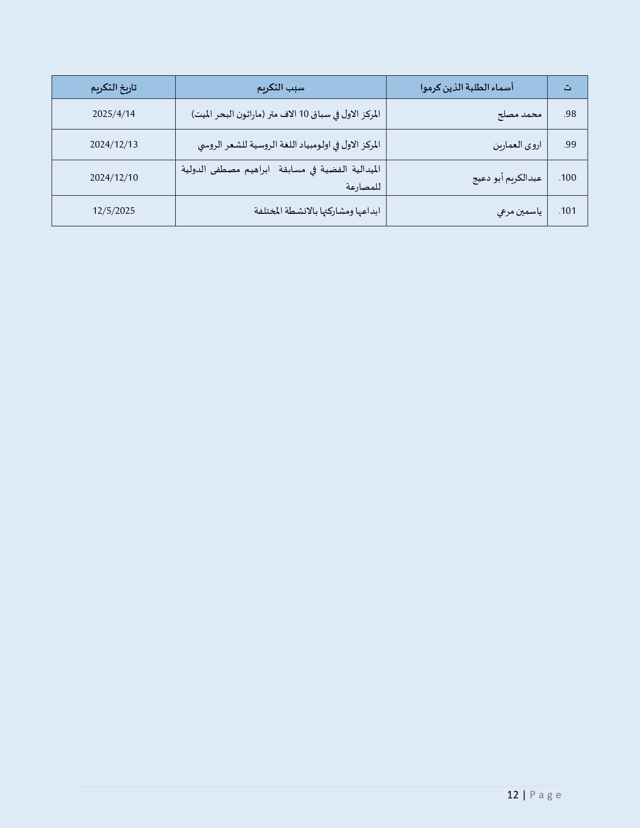 أسماء الطلبة الذين كُرِّموا لإنجازاتهم وإبداعهم_page-0012.jpg