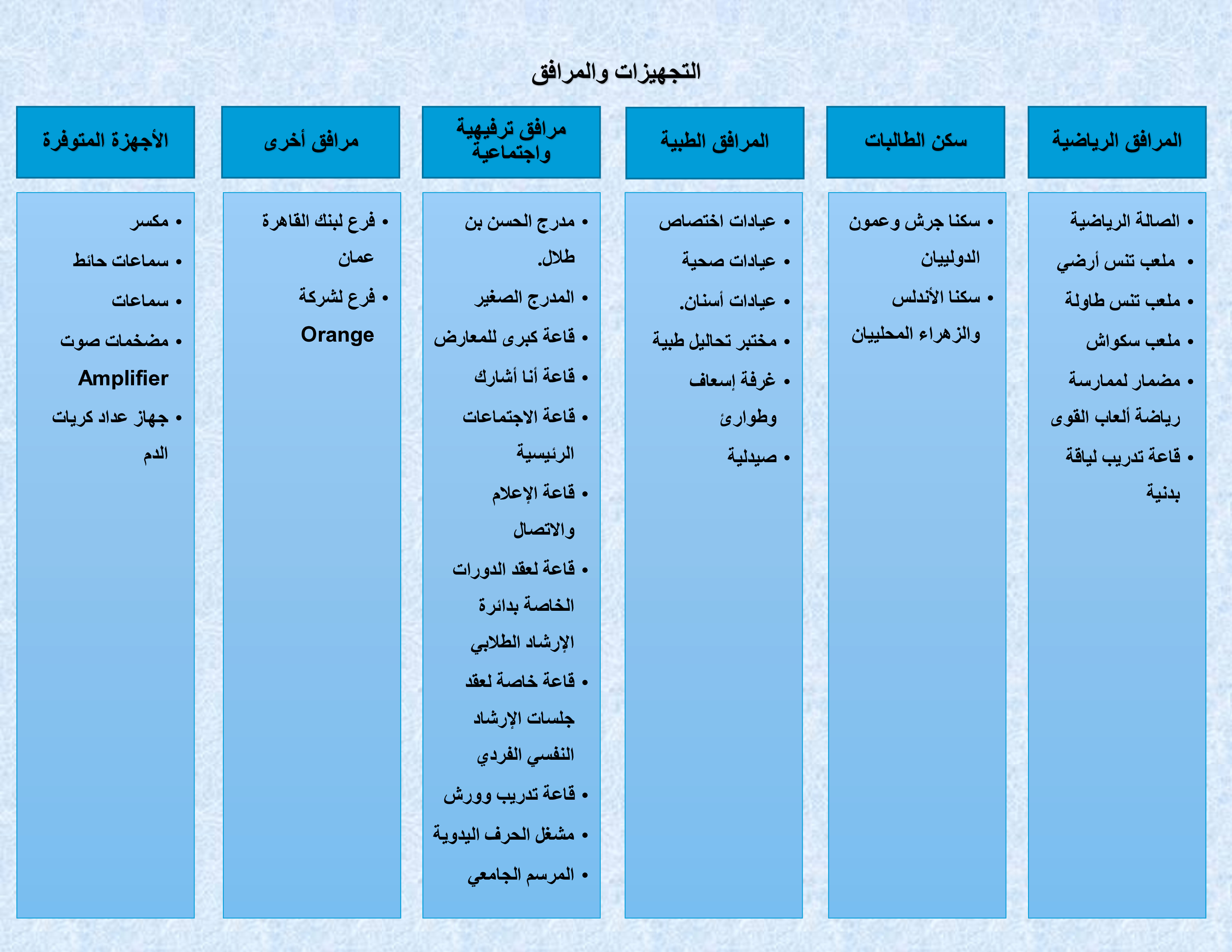 التجهيزات والمرافق آخر تصميم.jpg