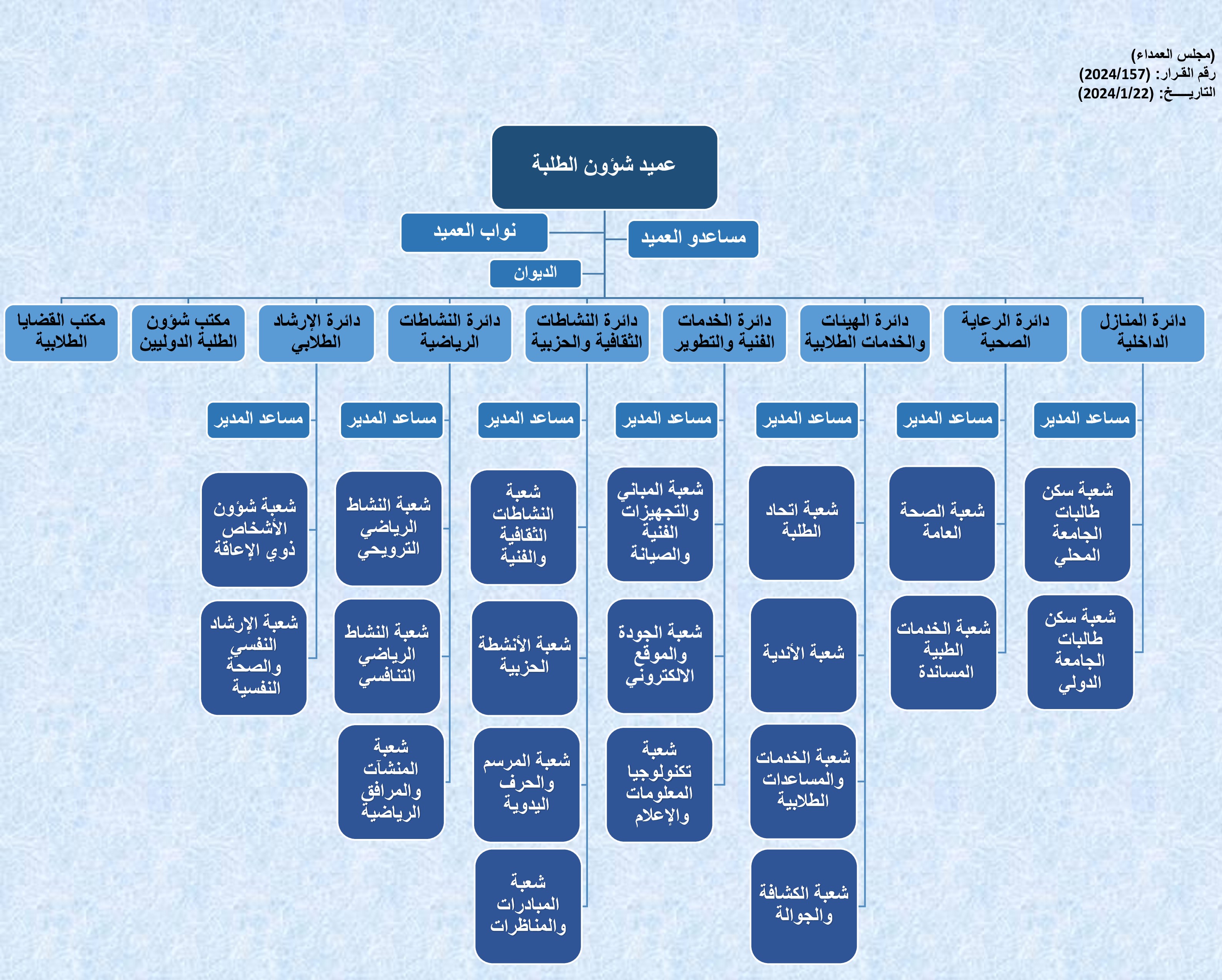 د. محمد. الهيكل التنظيمي شكل جديد.jpg